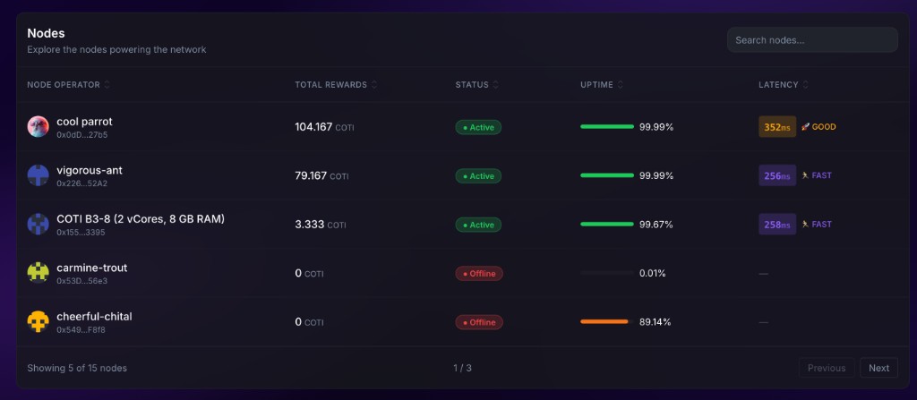 Nodes table listing node operator, total rewards, status, uptime, and latency